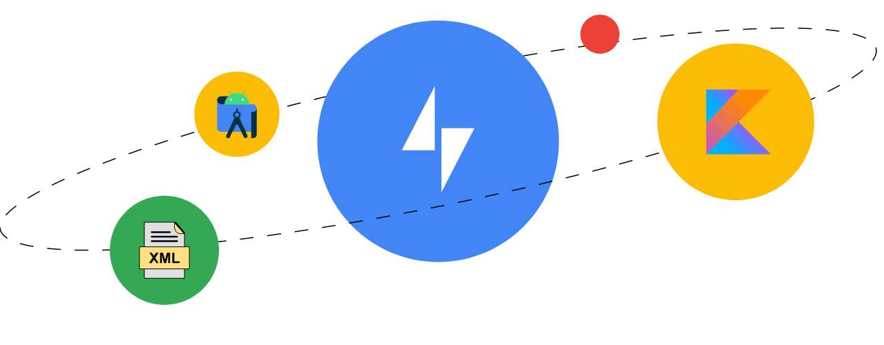 Implementation of Technologies